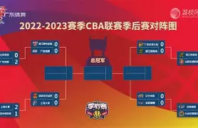 CBA季后赛赛程吃紧,法兰克福今晨完成体检,悬念犹存,纪律约束更严格(22年cba季后赛晋级图) CBA季后赛赛程吃紧,法兰克福今晨完成体检,悬念犹存,纪律约束更严格(22年cba季后赛晋级图)