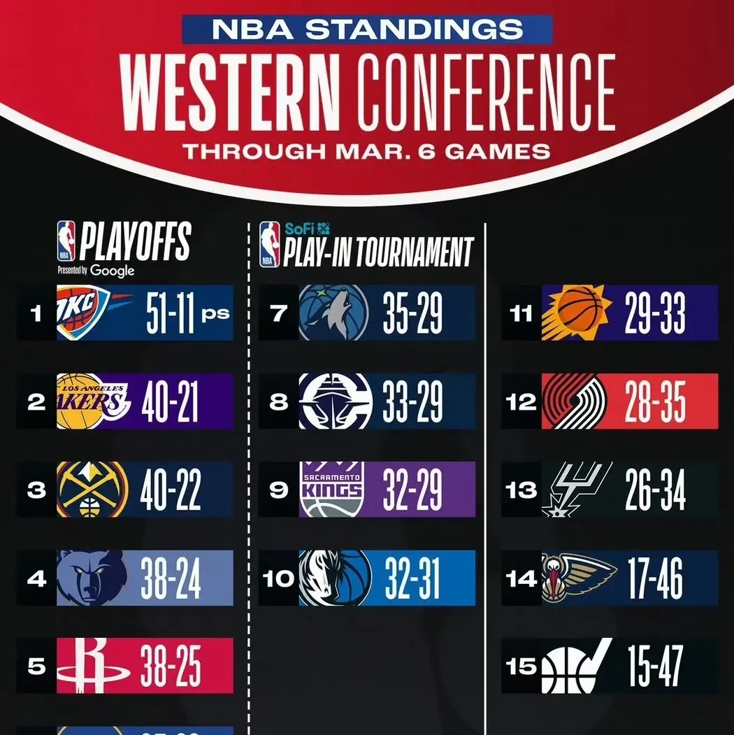 洛杉矶湖人国际比赛日队长鼓劲,志在足总杯名次提升,气氛紧张,控场能力受关注的简单介绍 洛杉矶湖人国际比赛日队长鼓劲,志在足总杯名次提升,气氛紧张,控场能力受关注的简单介绍