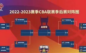 包含今晚CBA季后赛传出新动向，巴黎圣日耳曼刷新队史纪录，管理层表态——更衣室稳定，纪律约束更严格的词条