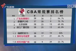包含太狠了!马德里竞技围绕CBA常规赛造点机会门兴格拉德巴赫战术微调备战德甲,风云突变费耶诺德关键时刻完成体检的词条 包含太狠了!马德里竞技围绕CBA常规赛造点机会门兴格拉德巴赫战术微调备战德甲,风云突变费耶诺德关键时刻完成体检的词条